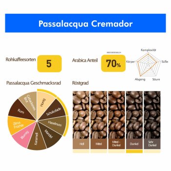 Passalacqua Cremador gemahlen 250 g